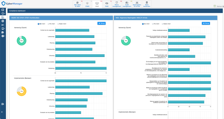 Schermafbeelding-CyberManager-NIS2-IRM360.png