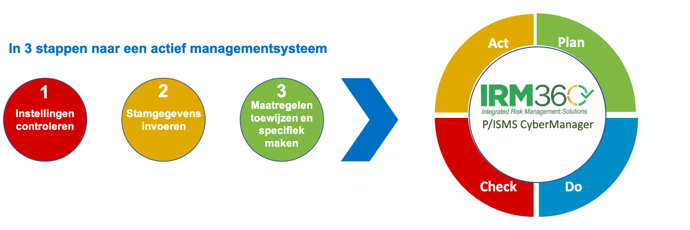 123 stappenplan2021IRM met IRM.png