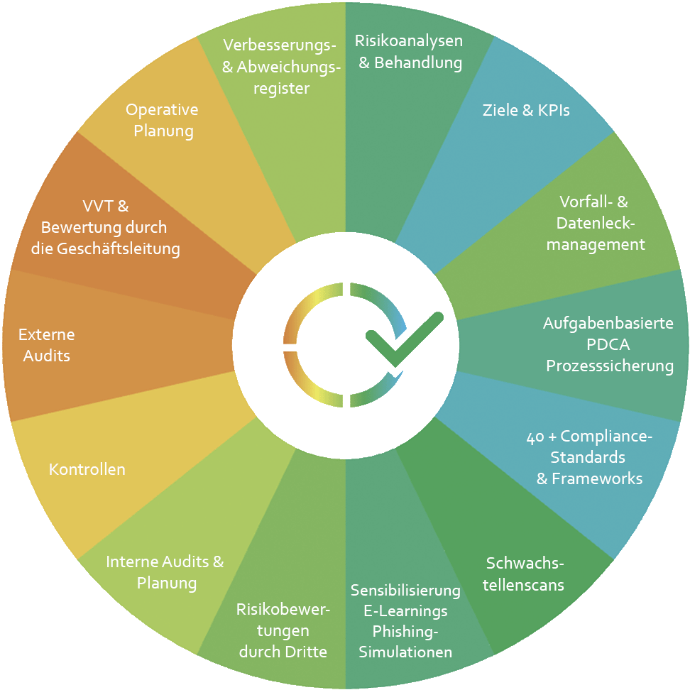 Cirkel kleurtjes Duits (1).png