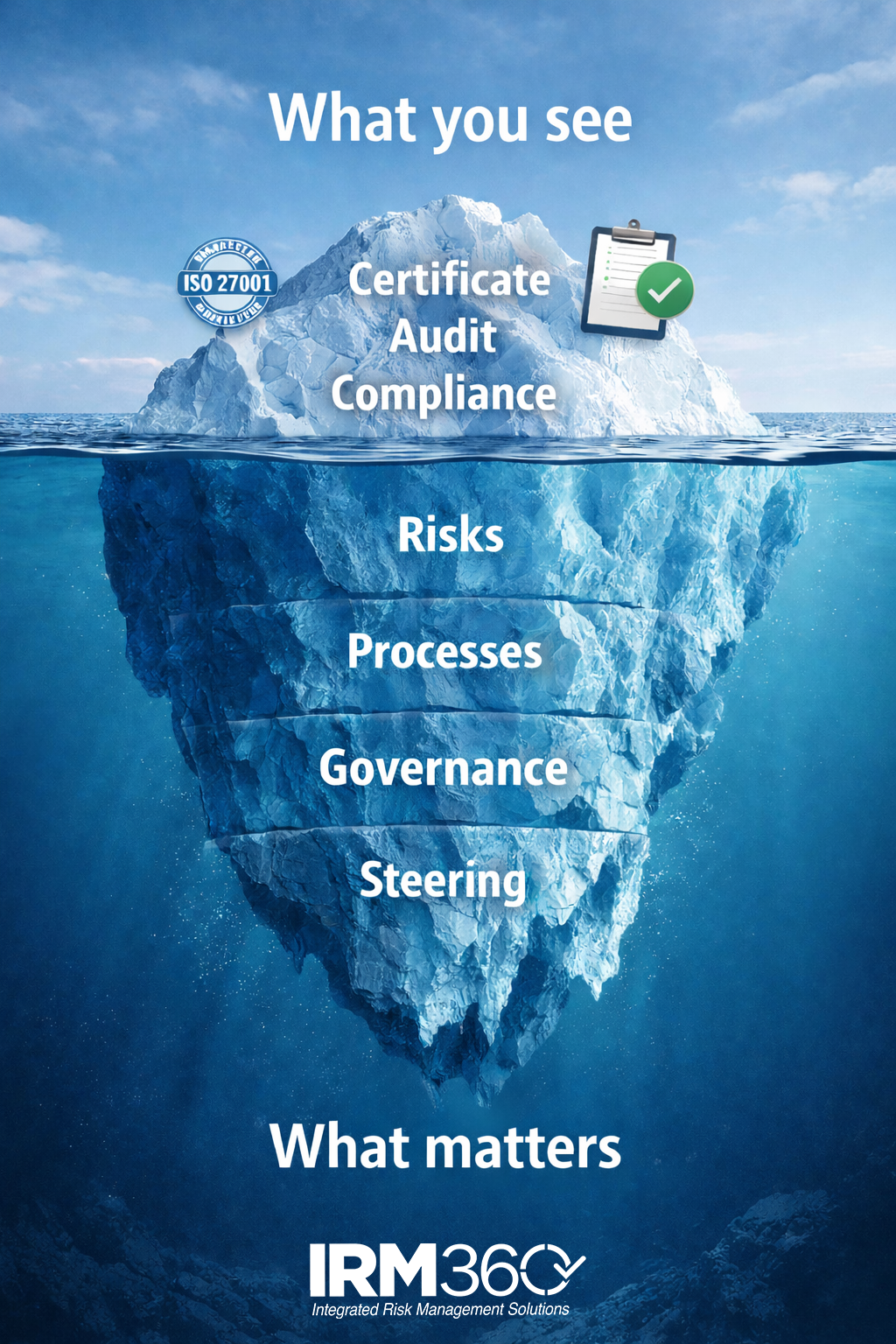 Compliance is different from being in control